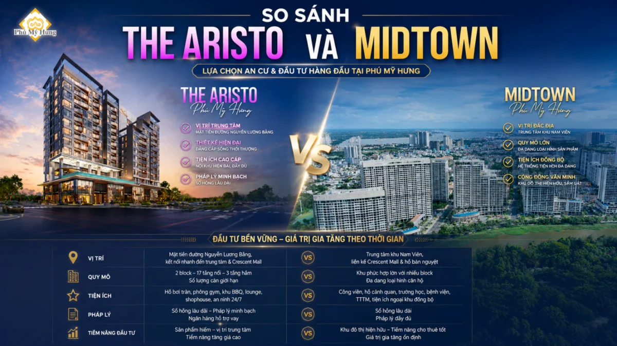 So sánh giá bán The Aristo với The Aurora, The Antonia, The Ascentia, Midtown, Cardinal Court và Triton Crown 12 The Aristo so với Midtown Phú Mỹ Hưng